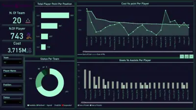 تصميم داش بورد تفاعلية باستخدام Microsoft PowerBI