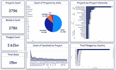 تحليل البيانات وتنظيفها وعمل تقارير احترافية (Data Analysis & Visualization)