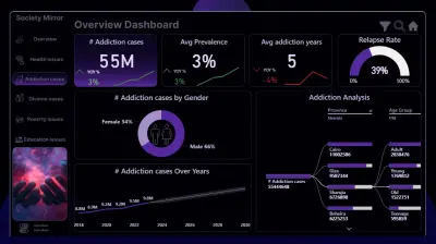 سأصمم لك Dashboard تفاعلي باستخدام Power BI لتحليل بياناتك