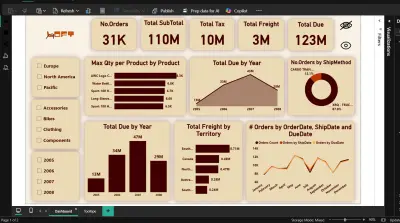 تحليل البيانات واستخراج تقارير وDashboards تفاعلية باستخدام Power BI