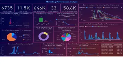 تحليل  البيانات power bi