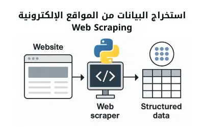 خدمة استخراج البيانات من المواقع الإلكترونية (Web Scraping)
