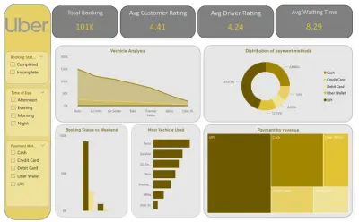تصميم داشبورد تفاعلي علي Power BI