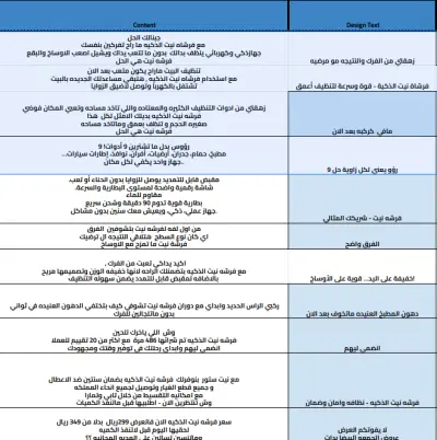 كتابه محتوي وتجهيز كالندر عن احد المنتجات المعروضه في متجر سعودي