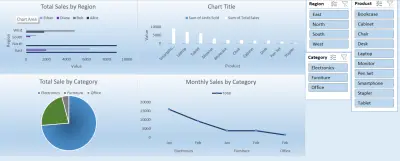 إدخال البيانات وتنسيقها ومعالجتها وتصميم رسوم بيانية باستخدام برنامج Excel