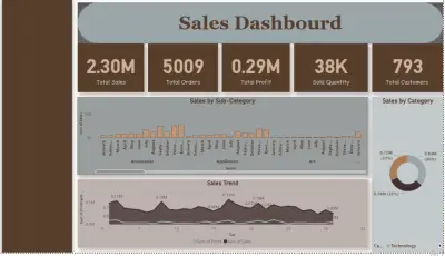 إنشاء لوحة تحكم تفاعلية لتحليل البيانات باستخدام power bi,sql,python