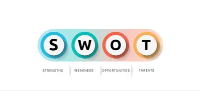 اداره صفحات التواصل الاجتماعي