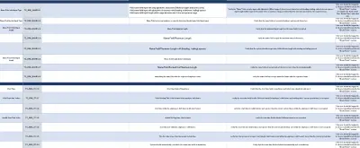 اختبار كامل لموقعك او تطبيقك(Software Testing)