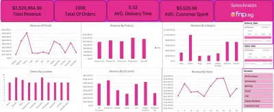 تحليل بيانات باستخدام اكسل وعمل داش بورد