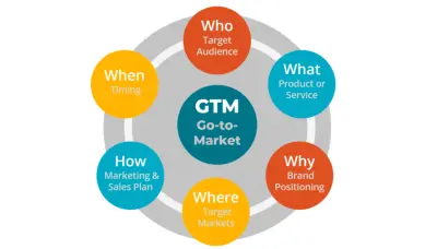 خطة تسويقية لحمتلك الإعلانية ستساعدك علي الوصول لمتابعينك