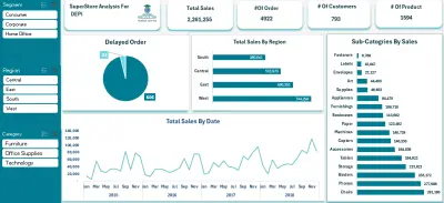 داشبورد لوحة معلومات مبيعات Superstoreوتحليل بيانات باستخدام Excel وPower BI