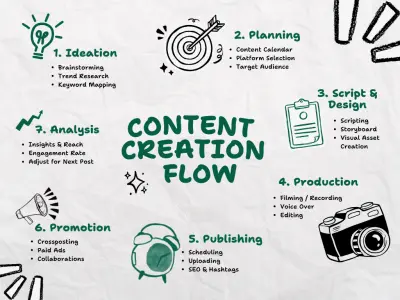 إنشاء محتوى احترافي لوسائل التواصل الاجتماعي للشركات التقنية والمنتجات المتخصصة