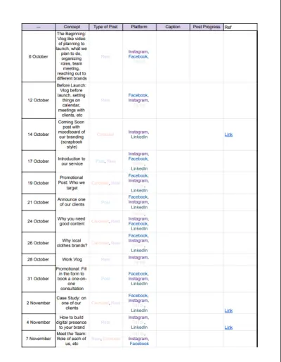 تجهيز خطة تسويقية على منصة انستاجرام لمدة أسبوع