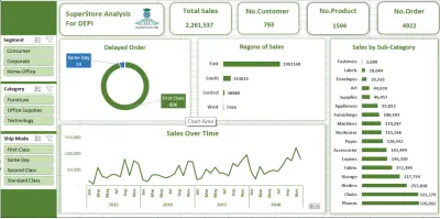 لوحة المبيعات الذكية لمتجر Superstore – تحليل شامل لأداء الأعمال