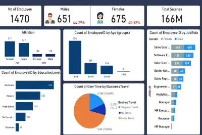 إنشاء لوحات معلومات Dashboard تفاعلية بـ Power BI
