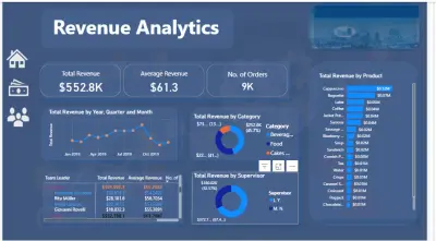تحليل المبيعات والأرباح وتصميم لوحة تحكم تفاعلية(Dashboard) بـ Power BI أو Excel