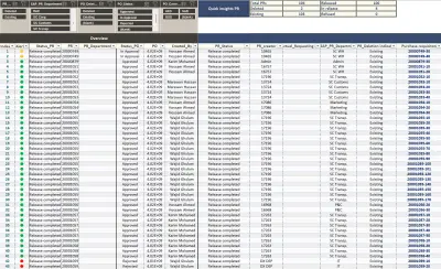 إنشاء 3 جداول ديناميكية إحترافية في برنامج Microsoft Excel تنظم أعمالك اليومية بحجم بيانات 25+ عامود و 1000+ صف.