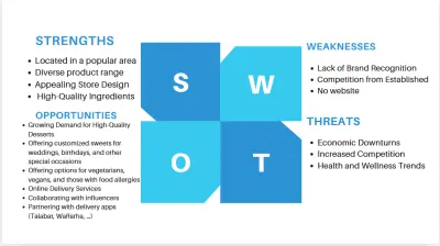 تحليل SWOT وتحليل المنافسين باحتراف لعلامتك التجارية