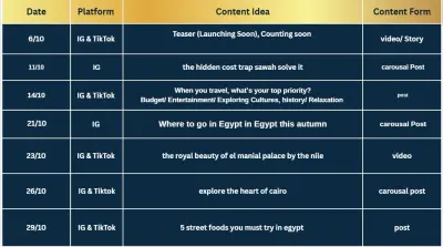 إعداد Content Calendar مع كتابة الأفكار والكابشنات