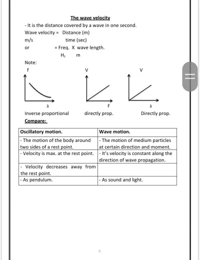 أعادة كتابة ملازم تعليمية بشكل منسق ومحترف