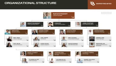 تصميم هيكل تنظيمي و اداري