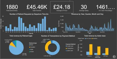 تحليل البيانات باستخدام الاكسيل و باور بي اي ( Excel and Power BI )