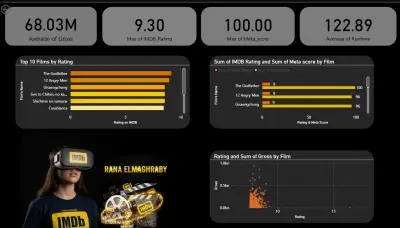 تنسيق وتحليل البيانات Data Analysis