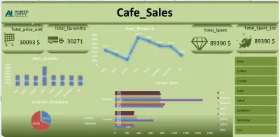 تحليل بيانات احترافي ببايثون بسرعة ودقة عالية