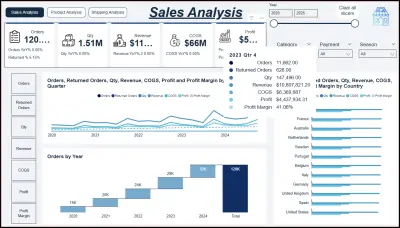 تحليل البيانات وتصميم داشبورد باستخدام power BI
