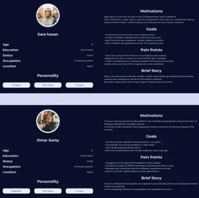 تصميم بطاقة Persona احترافية لتحديد جمهورك المستهدف بدقة