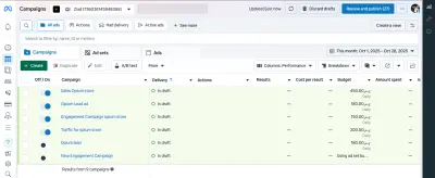 تحضير و عمل خطة تسويقية كاملة علي منصة Facebook