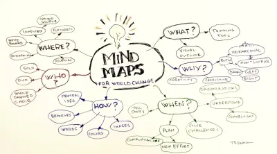 تصميم خرائط ذهنية احترافية لتلخيص أي محتوى