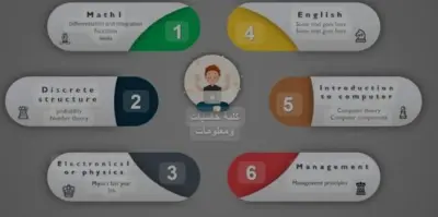 شرح شامل لمواد كلية الحاسبات والذكاء الاصطناعي
