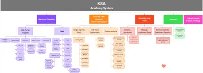 تصميم وتحليل الأنظمة باستخدام مخططات UML احترافية