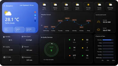 حوّل بياناتك إلى قرارات ذكية بلوحات Power BI تفاعلية وجذابة
