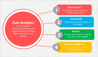 تحليل بيانات