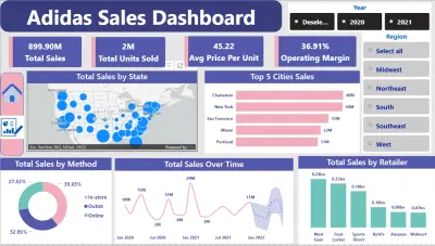 تحليل بيانات وانشاء داشبورد بواسطة برنامج power BI و Excel