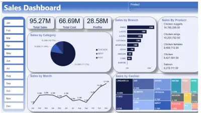 تحليل البيانات وإنشاء داشبورد تفاعلي احترافي بـ Power BI