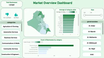 داش بورد Power BI