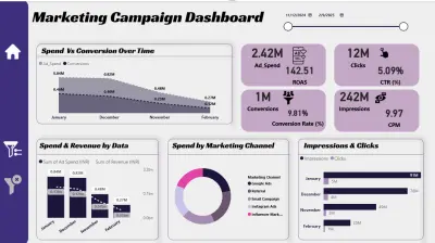 تحليل البيانات باستخدام Power BI بطريقة احترافية