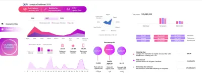 تصميم لوحات معلومات تفاعلية باستخدام Excel