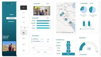 تحليل بيانات مع داشبورد تفاعلى power bi