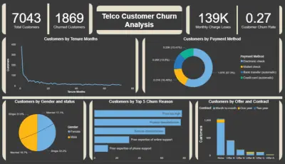 تحليل للبيانات وعمل داشبورد تفاعلية باستخدام Excel- Power BI