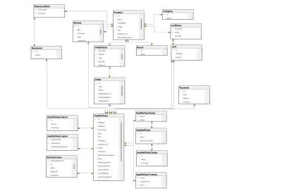 تطوير وبرمجة قاعدة بيانات لنظامك - Database Development