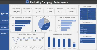 تصميم داشبورد تفاعلية بشكل احترافي - Excel - Power Bi