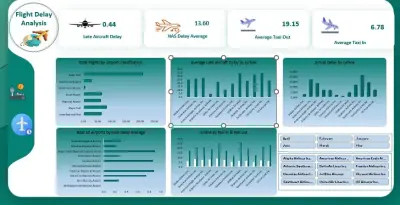 تحليل بيانات  لأى نوع من البيانات (مبيعات - مالية - موارد بشرية) وعمل DASHBOARD احترافية بعدد شاشات من 1 الى 3 شاشىة بحجم بيانات يصل الى 3000  صف وتنظيف البيانات