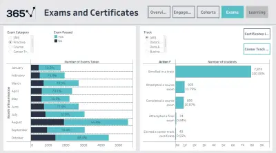تحليل بيانات