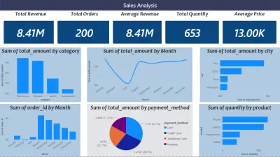 سأقوم بتصميم لوحة معلومات تفاعلية باستخدام Power BI لتحليل بياناتك وعرضها بشكل احترافي