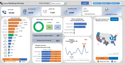 تحليل البيانات باستخدام Excel وإنشاء داشبورد تفاعلي احترافي
