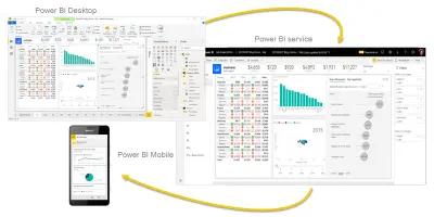 تصميم Dashboard احترافي باستخدام Power Bi